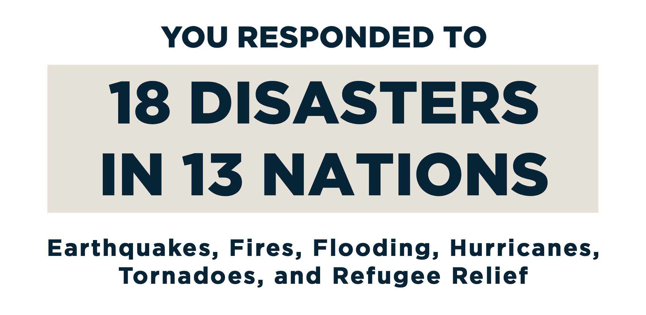 You responded to 18 disasters in 13 nations. Earthquakes, Fires, Flooding, Hurricanes, Refugees, and Tornadoes